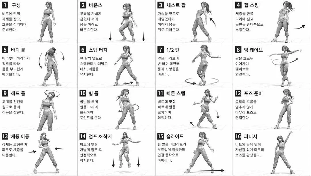 [STYLE]
monochromatic grayscale illustration, 3D rendered character, clean instructional reference sheet, 
white background, comic-style cell grid layout, technical diagram aesthetic

[LAYOUT]
4x4 grid layout, 16 panels total, each panel separated by thin black border lines, 
numbered cells from 1 to 16, consistent panel size

[CHARACTER]
(enter character description)
Example: young female dancer, athletic build, ponytail hairstyle, 
crop top and baggy pants, sneakers, same character in all panels

[PANEL STRUCTURE - per cell]
top-left: bold number badge + Korean title text
center: full-body character pose illustration
bottom-left: Korean description text (3-4 lines)
overlay: directional arrows indicating movement direction

[ARROWS / MOTION INDICATORS]
curved arrows, straight arrows, circular rotation indicators, 
placed around the character to show movement flow and direction

[RENDERING STYLE]
high detail 3D sculpt style, soft studio lighting, subtle shadows, 
no color, grayscale shading, clean linework, game concept art quality

[NEGATIVE]
no background scenery, no color tones, no extra characters, 
no cluttered backgrounds