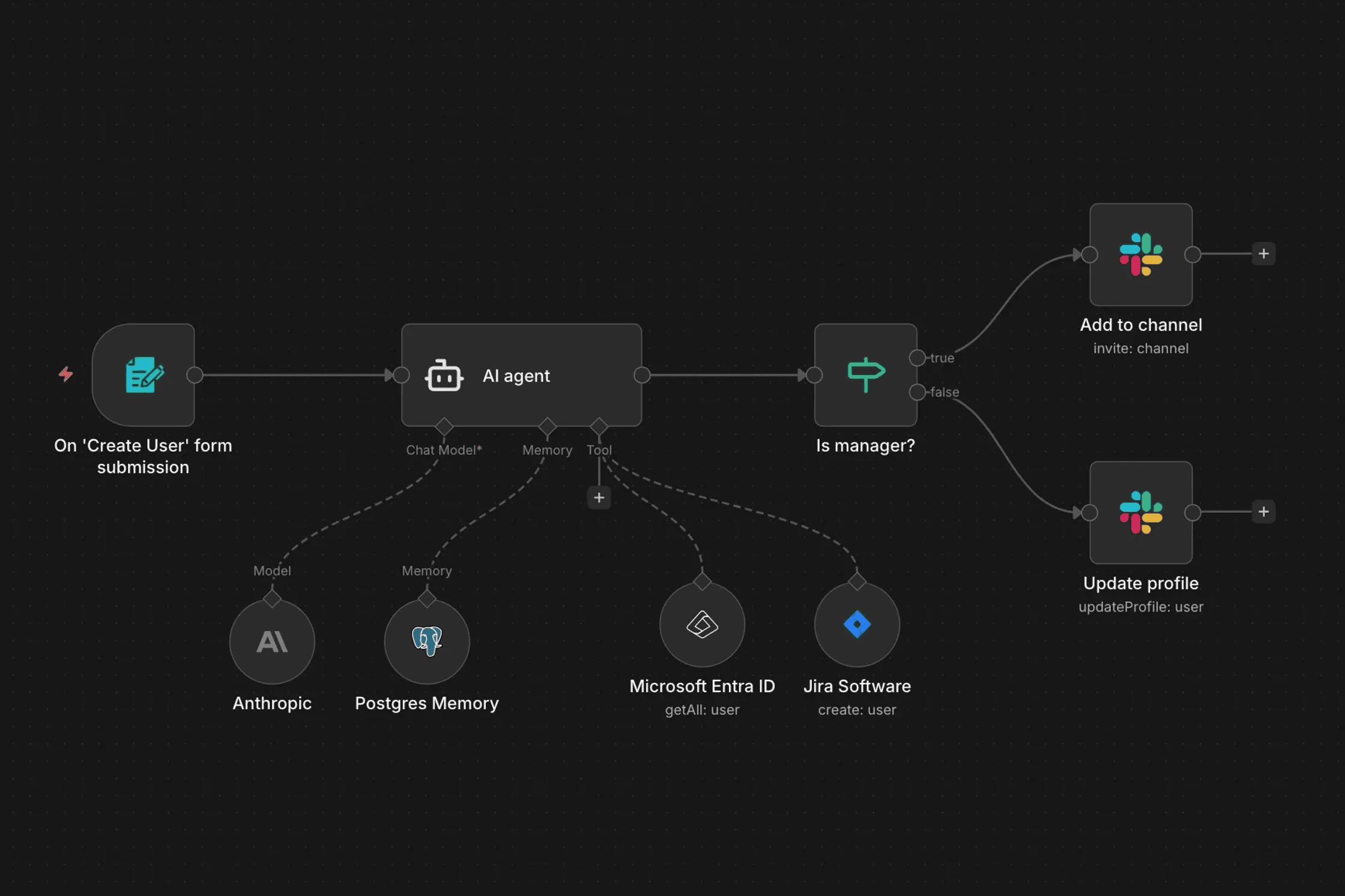 Nodos de flujo de trabajo n8n AI Agent