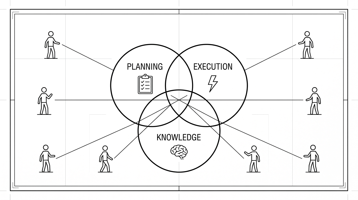 Un AI nativo unificado Workspace integra la planificación, la ejecución y el conocimiento en un solo contexto