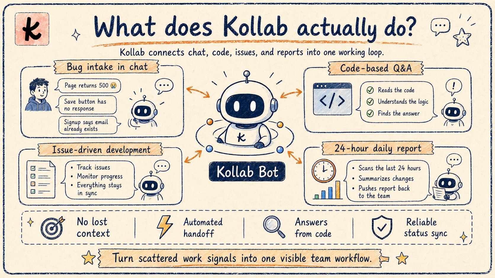 Póster manual ilustrado Kollab Bot