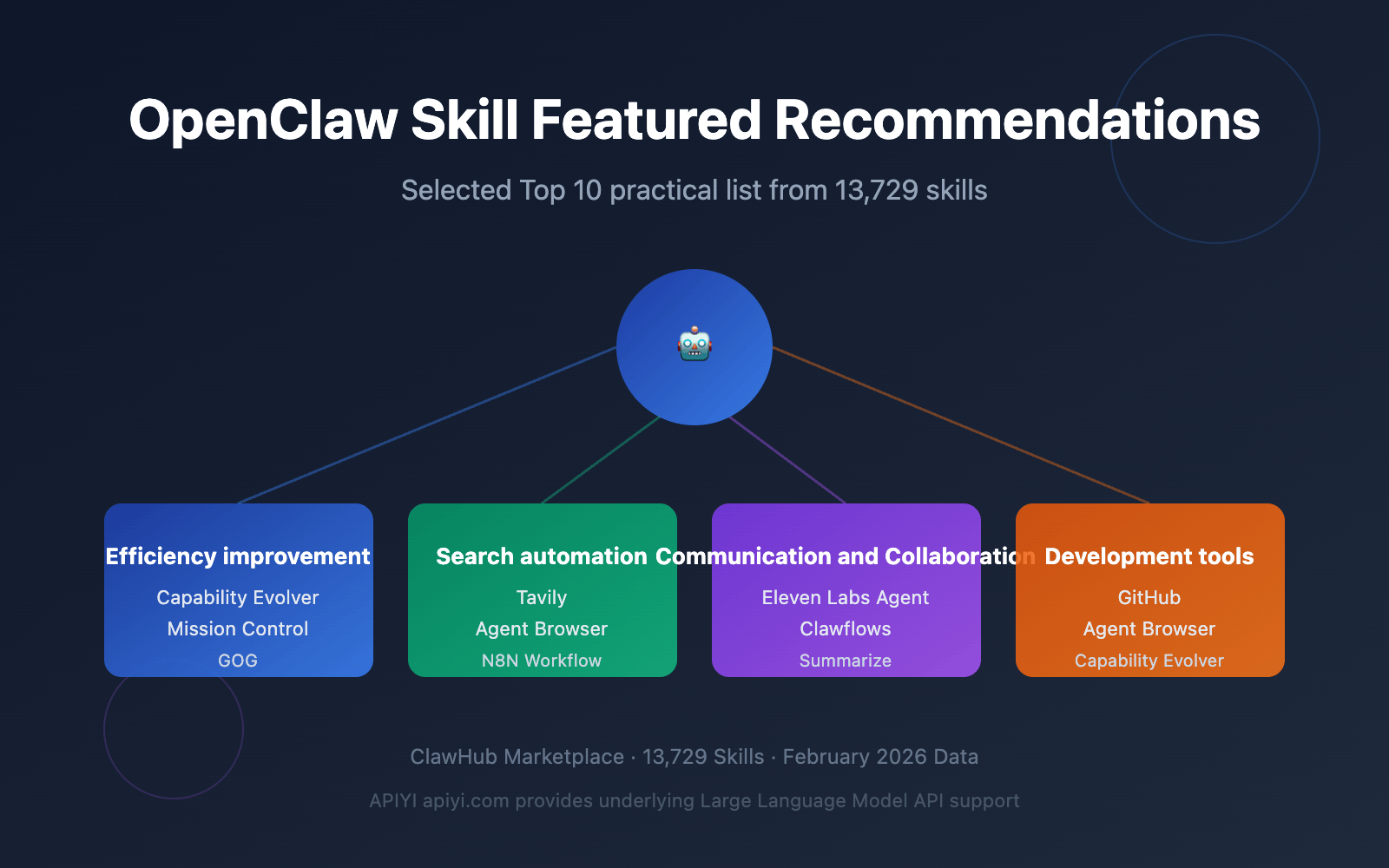 OpenClaw Práctico AI Agent Skills Lista