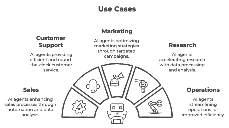 Generador de agentes visuales Relevance AI
