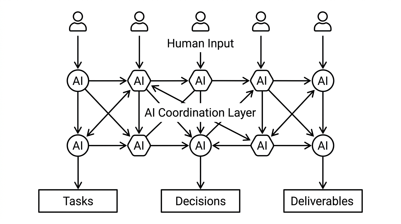 AI Agents ahora maneja la capa de coordinación que antes requería niveles enteros de gestión