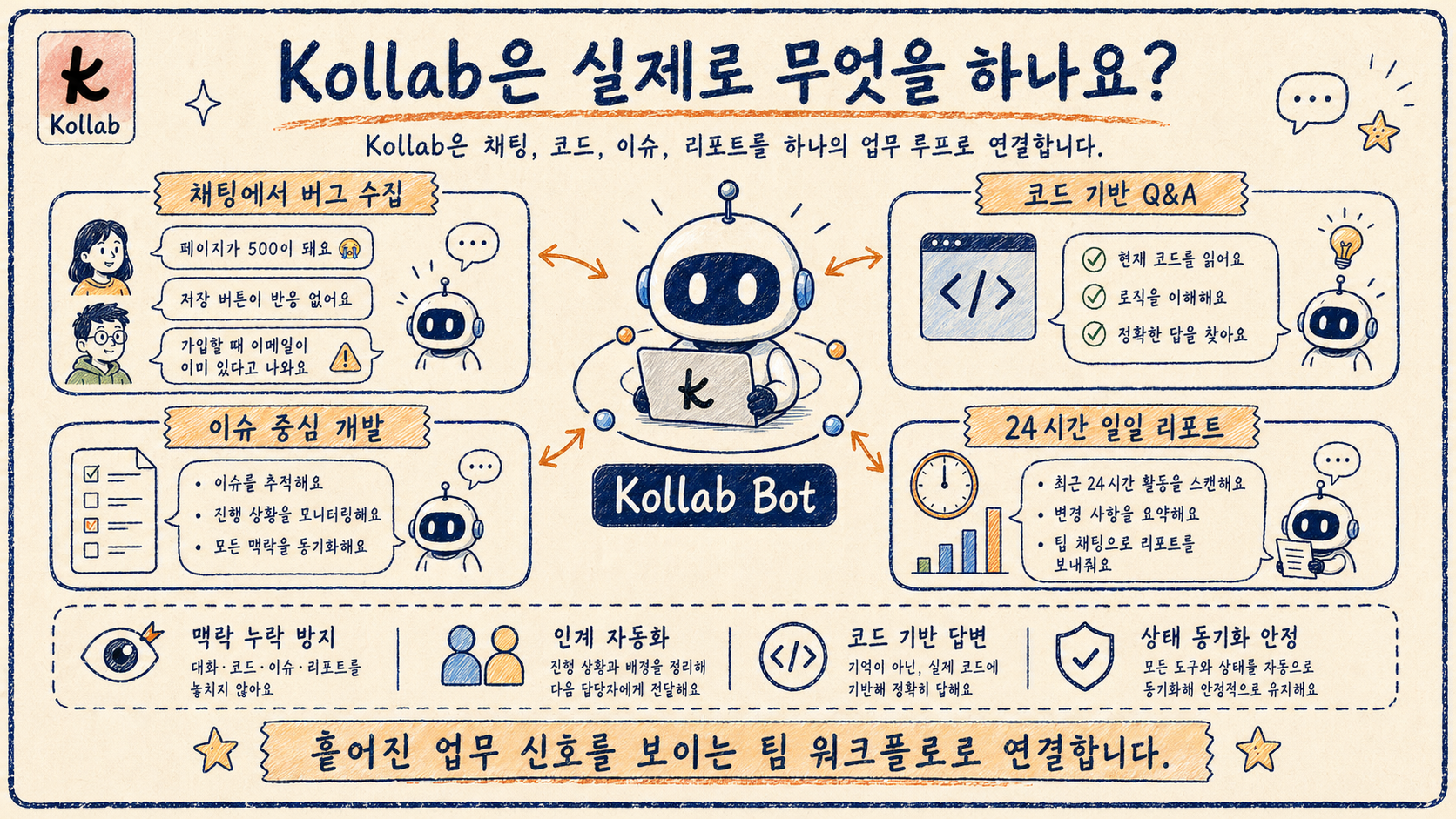 Kollab Bot 손그림 설명서 포스터